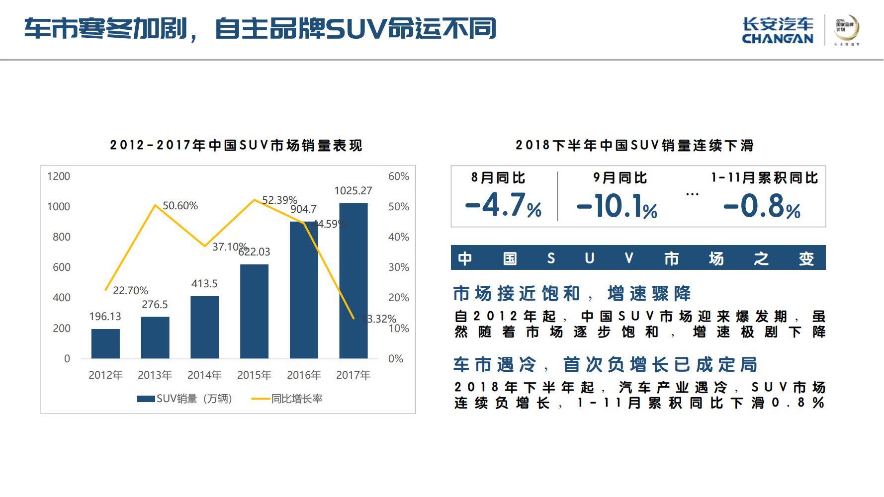 国产SUV精品一区二区33:01-07-17-19-28-37U：17,国产SUV精品一区二区深度解析，从车型定位到市场趋势的全方位探讨